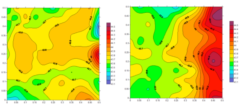 Messbilder der IIREC-Studie mit dem Qi-Shield zu geopathische Zonen und Wasserqualität